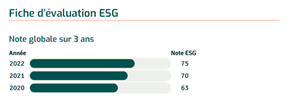 Prodways Group - Note ESG sur 3 ans